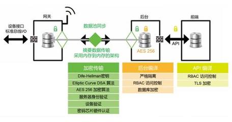 物聯(lián)驅(qū)動智馭變革——宜科智慧工廠解決方案上海站推廣活動圓滿收官