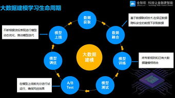 我國發(fā)布新一代人工智能治理原則 數(shù)據(jù)處理服務(wù)的八項核心準(zhǔn)則