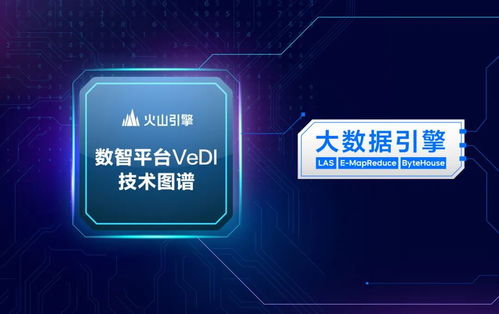 首次公開數(shù)據(jù)技術(shù)圖譜，火山引擎To B市場能力凸顯數(shù)據(jù)處理服務(wù)優(yōu)勢