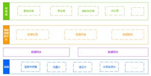服務器減半，數據處理提速 TDengine在華自科技的落地實踐