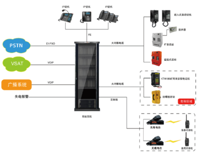 調(diào)度通信系統(tǒng)升級(jí) 船舶調(diào)度機(jī)與數(shù)據(jù)處理服務(wù)的區(qū)域應(yīng)用